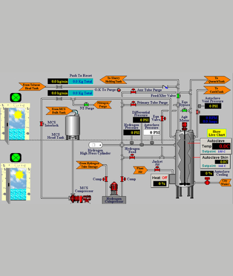 SCADA panel displaying a real-time process overview